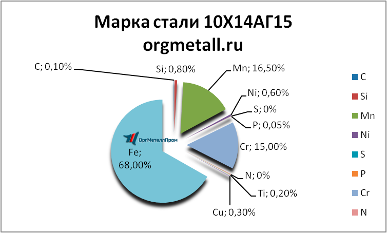   101415   oktyabrskij.orgmetall.ru