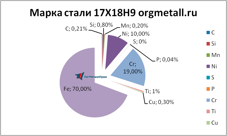   17189   oktyabrskij.orgmetall.ru