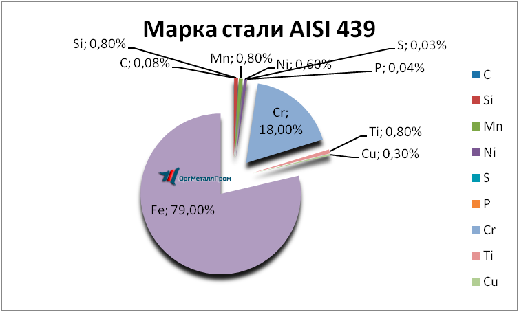   AISI 439   oktyabrskij.orgmetall.ru