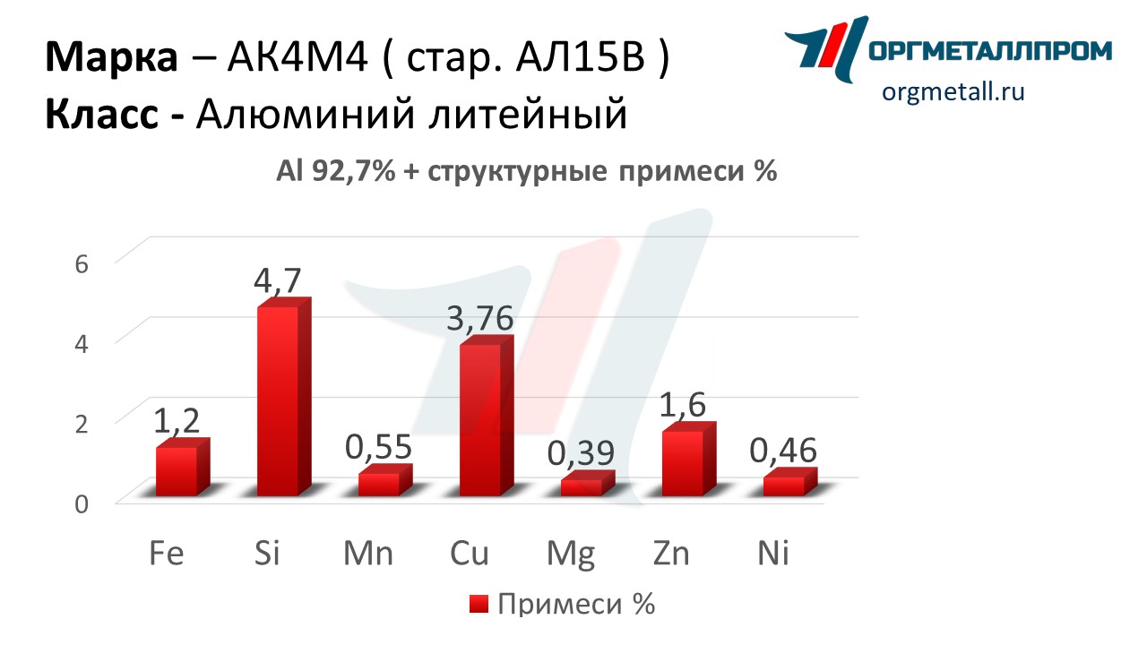    44   oktyabrskij.orgmetall.ru