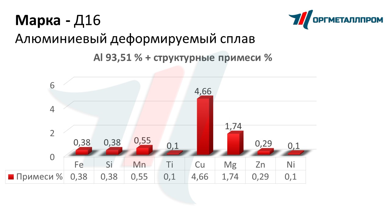    16   oktyabrskij.orgmetall.ru